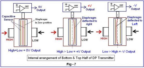 Nguyên lý hoạt động của cảm biến áp lực